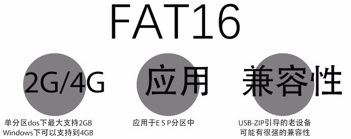 电脑硬盘格式化时怎么选择? 一文看懂FAT32、exFAT和NTFS文件系统的区别插图5