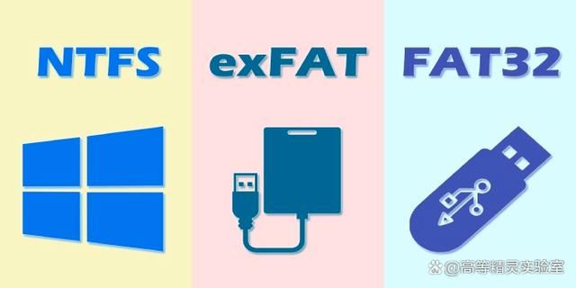 电脑硬盘格式化时怎么选择? 一文看懂FAT32、exFAT和NTFS文件系统的区别插图1