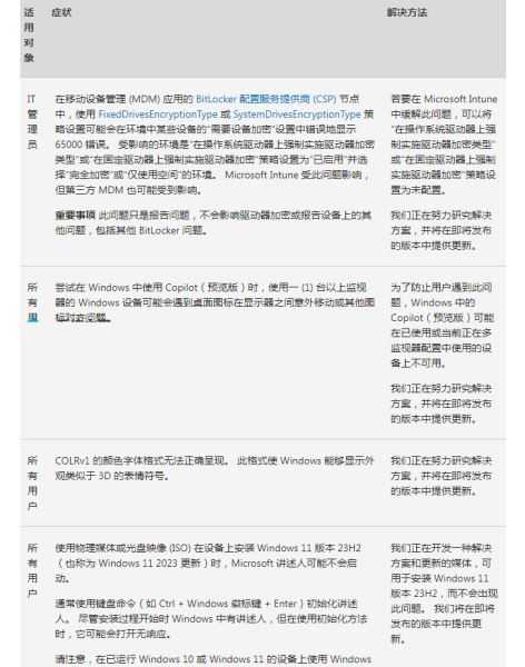 Win11 22H2/23H2正式版1月累积更新补丁KB5034123(附完整更新内容)插图1