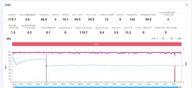 荣耀X50GT值得入手吗 荣耀X50GT手机详细评测插图13