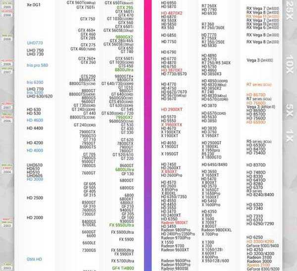 显卡高端/中端/低端怎么选择? 2024年显卡天梯图(新RX 7800XT/7700XT)插图1 显卡高端/中端/低端怎么选择? 2024年显卡天梯图(新RX 7800XT/7700XT)插图1