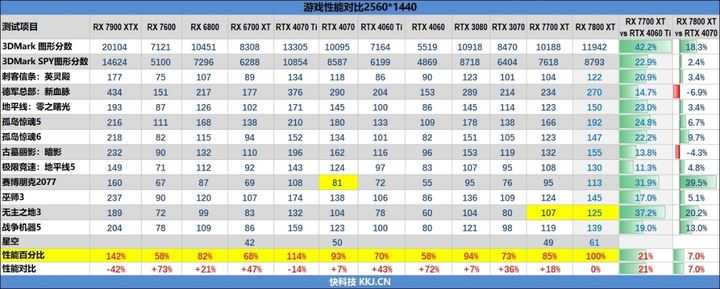 显卡高端/中端/低端怎么选择? 2024年显卡天梯图(新RX 7800XT/7700XT)插图6 显卡高端/中端/低端怎么选择? 2024年显卡天梯图(新RX 7800XT/7700XT)插图6
