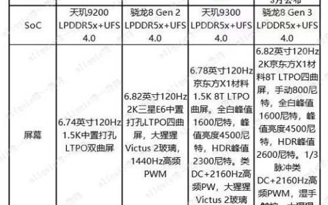 选择OPPO Find 6代还是7代? OPPO Find 6与7系列区别对比