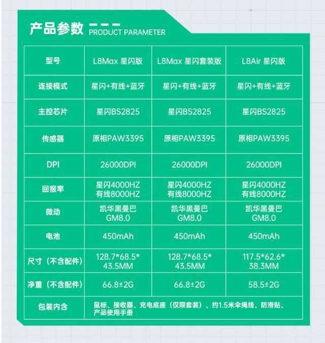 机械师L8air/max星闪游戏鼠标上架预约 支持全功能磁吸无线快充插图2