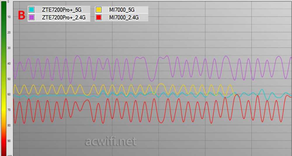 速度革新体验升级 WiFi 7中兴ZTE问天BE7200Pro+拆机评测插图94