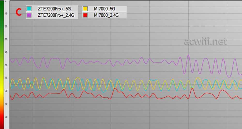 速度革新体验升级 WiFi 7中兴ZTE问天BE7200Pro+拆机评测插图96