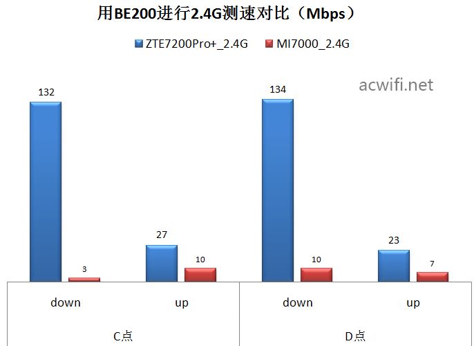 速度革新体验升级 WiFi 7中兴ZTE问天BE7200Pro+拆机评测插图116