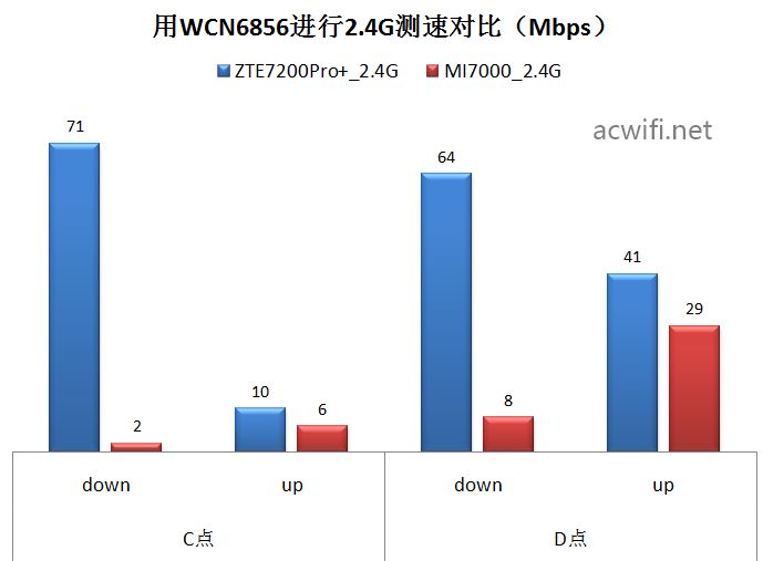 速度革新体验升级 WiFi 7中兴ZTE问天BE7200Pro+拆机评测插图122