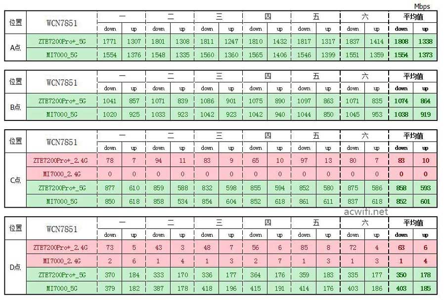 速度革新体验升级 WiFi 7中兴ZTE问天BE7200Pro+拆机评测插图124