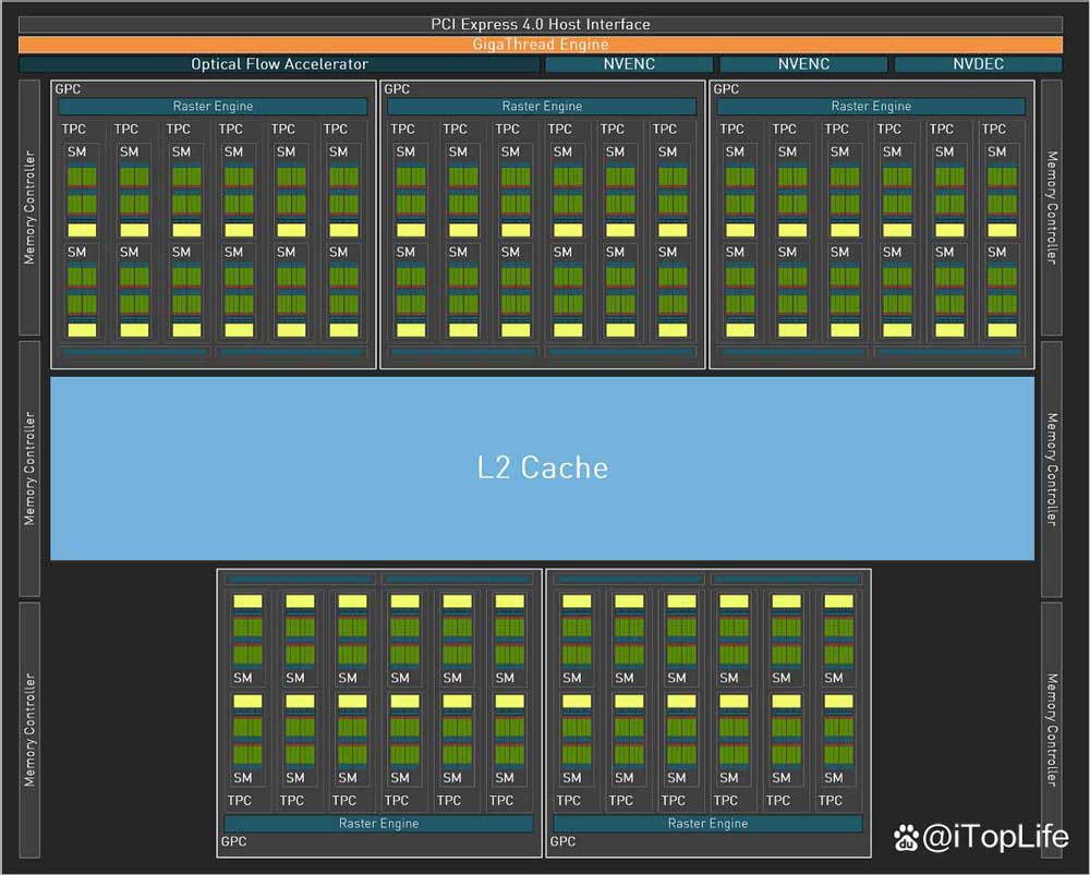 SUPER超能力 NVIDIA GeForce RTX 4070 SUPER显卡首发评测插图5 SUPER超能力 NVIDIA GeForce RTX 4070 SUPER显卡首发评测插图5