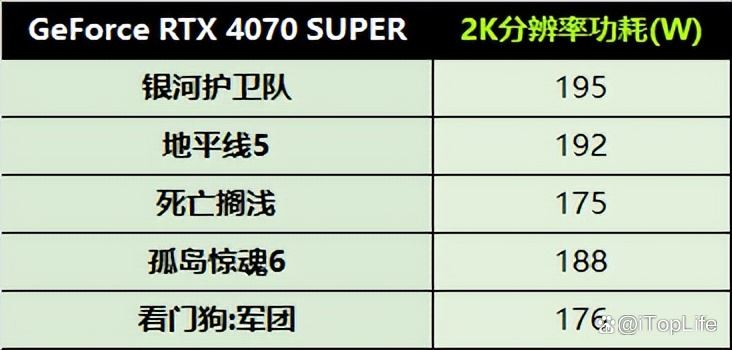 SUPER超能力 NVIDIA GeForce RTX 4070 SUPER显卡首发评测插图13 SUPER超能力 NVIDIA GeForce RTX 4070 SUPER显卡首发评测插图13