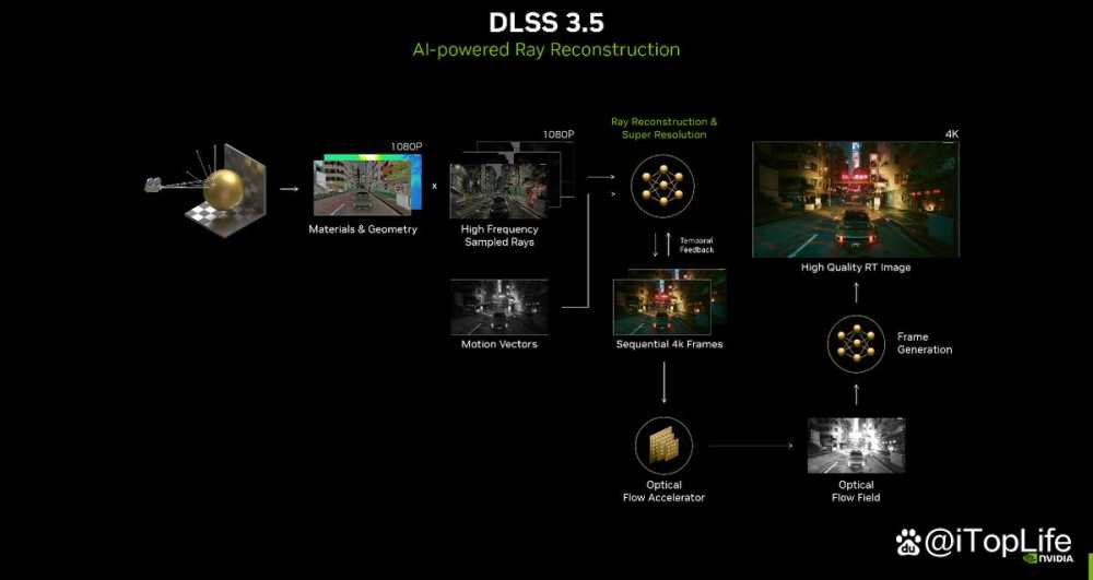 SUPER超能力 NVIDIA GeForce RTX 4070 SUPER显卡首发评测插图17 SUPER超能力 NVIDIA GeForce RTX 4070 SUPER显卡首发评测插图17