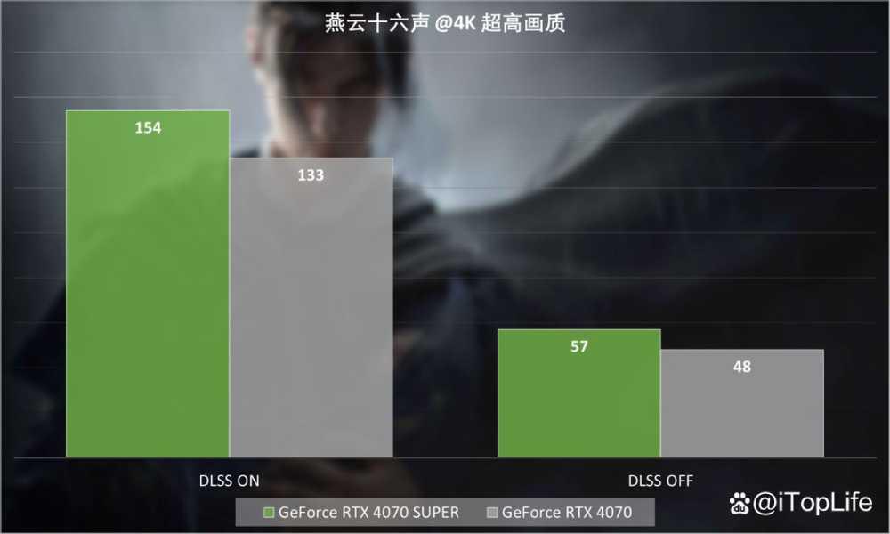SUPER超能力 NVIDIA GeForce RTX 4070 SUPER显卡首发评测插图24 SUPER超能力 NVIDIA GeForce RTX 4070 SUPER显卡首发评测插图24