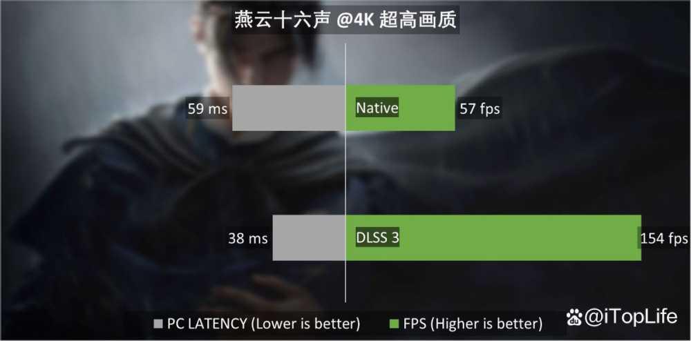 SUPER超能力 NVIDIA GeForce RTX 4070 SUPER显卡首发评测插图26 SUPER超能力 NVIDIA GeForce RTX 4070 SUPER显卡首发评测插图26