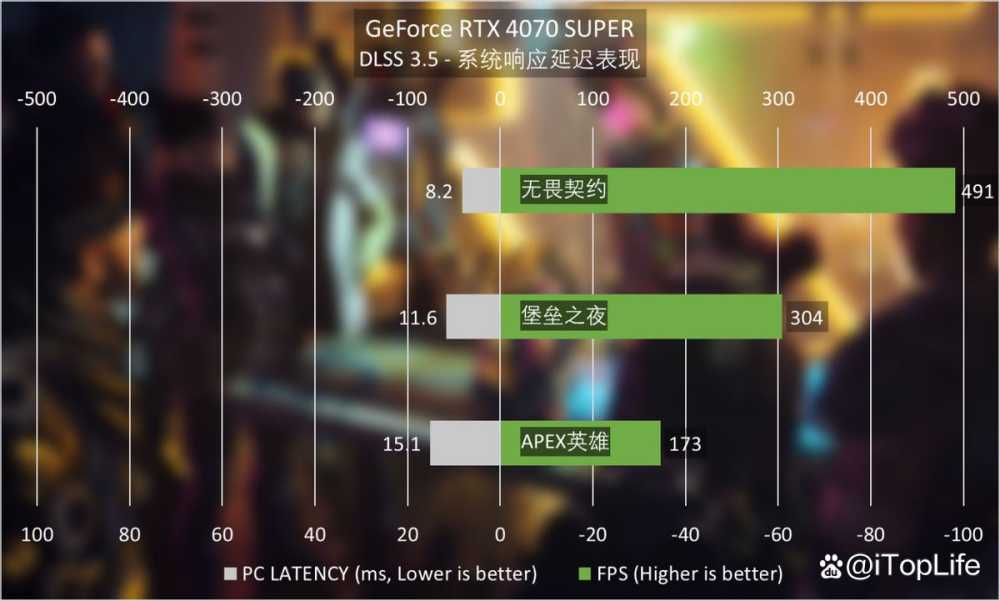 SUPER超能力 NVIDIA GeForce RTX 4070 SUPER显卡首发评测插图27 SUPER超能力 NVIDIA GeForce RTX 4070 SUPER显卡首发评测插图27