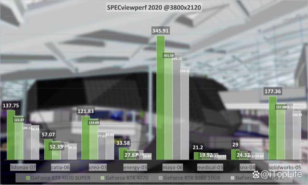SUPER超能力 NVIDIA GeForce RTX 4070 SUPER显卡首发评测插图51 SUPER超能力 NVIDIA GeForce RTX 4070 SUPER显卡首发评测插图51