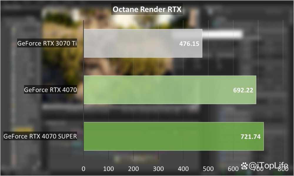 SUPER超能力 NVIDIA GeForce RTX 4070 SUPER显卡首发评测插图52 SUPER超能力 NVIDIA GeForce RTX 4070 SUPER显卡首发评测插图52