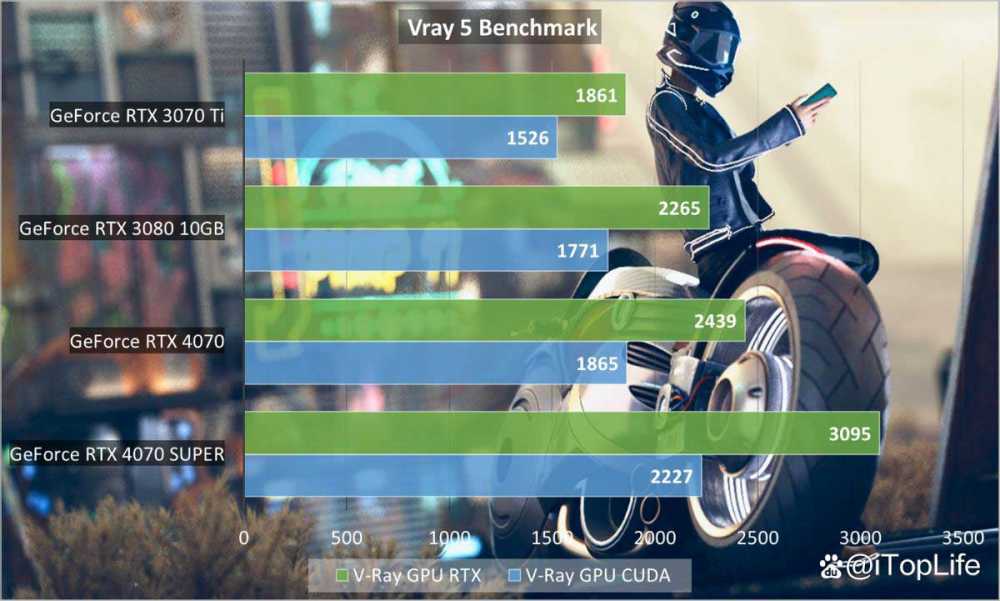 SUPER超能力 NVIDIA GeForce RTX 4070 SUPER显卡首发评测插图53 SUPER超能力 NVIDIA GeForce RTX 4070 SUPER显卡首发评测插图53