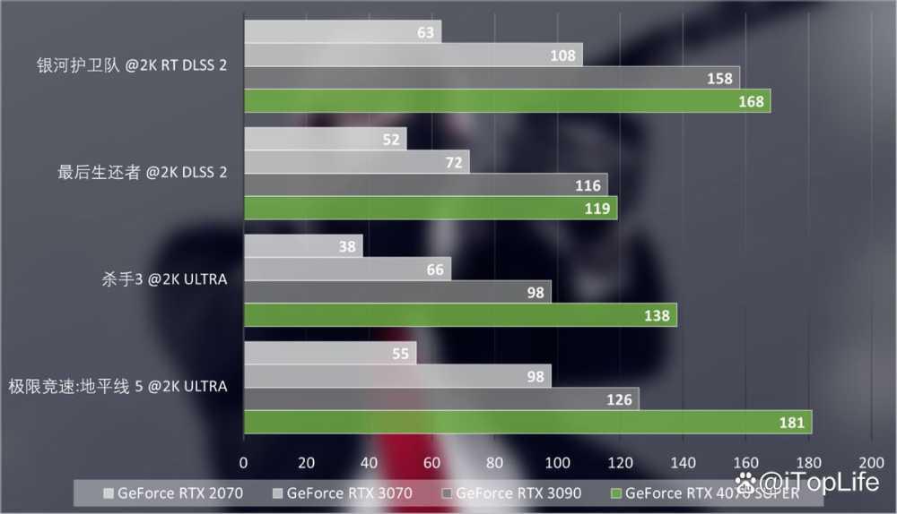 SUPER超能力 NVIDIA GeForce RTX 4070 SUPER显卡首发评测插图30 SUPER超能力 NVIDIA GeForce RTX 4070 SUPER显卡首发评测插图30