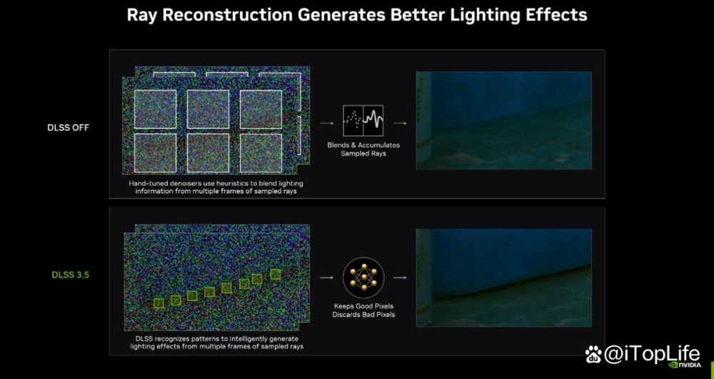 SUPER超能力 NVIDIA GeForce RTX 4070 SUPER显卡首发评测插图42 SUPER超能力 NVIDIA GeForce RTX 4070 SUPER显卡首发评测插图42