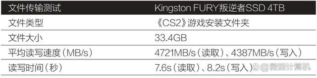 固态硬盘的天花板 Kingston FURY叛逆者SSD 4TB测评插图18