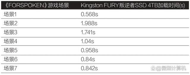 固态硬盘的天花板 Kingston FURY叛逆者SSD 4TB测评插图24