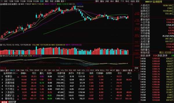 买股票能网上开户吗 这样安全吗