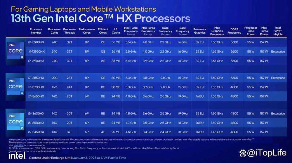 纯粹的性能猛兽 ALIENWARE外星人M18笔记本全面评测插图6 纯粹的性能猛兽 ALIENWARE外星人M18笔记本全面评测插图6