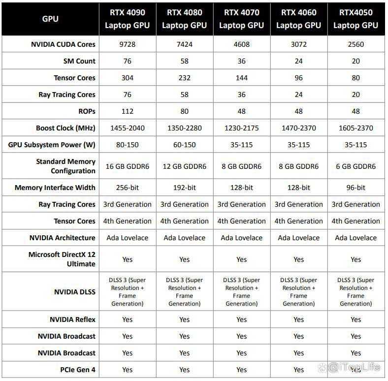 纯粹的性能猛兽 ALIENWARE外星人M18笔记本全面评测插图8 纯粹的性能猛兽 ALIENWARE外星人M18笔记本全面评测插图8
