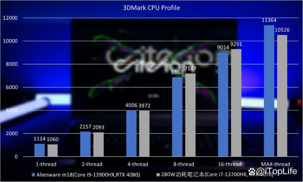 纯粹的性能猛兽 ALIENWARE外星人M18笔记本全面评测插图32 纯粹的性能猛兽 ALIENWARE外星人M18笔记本全面评测插图32