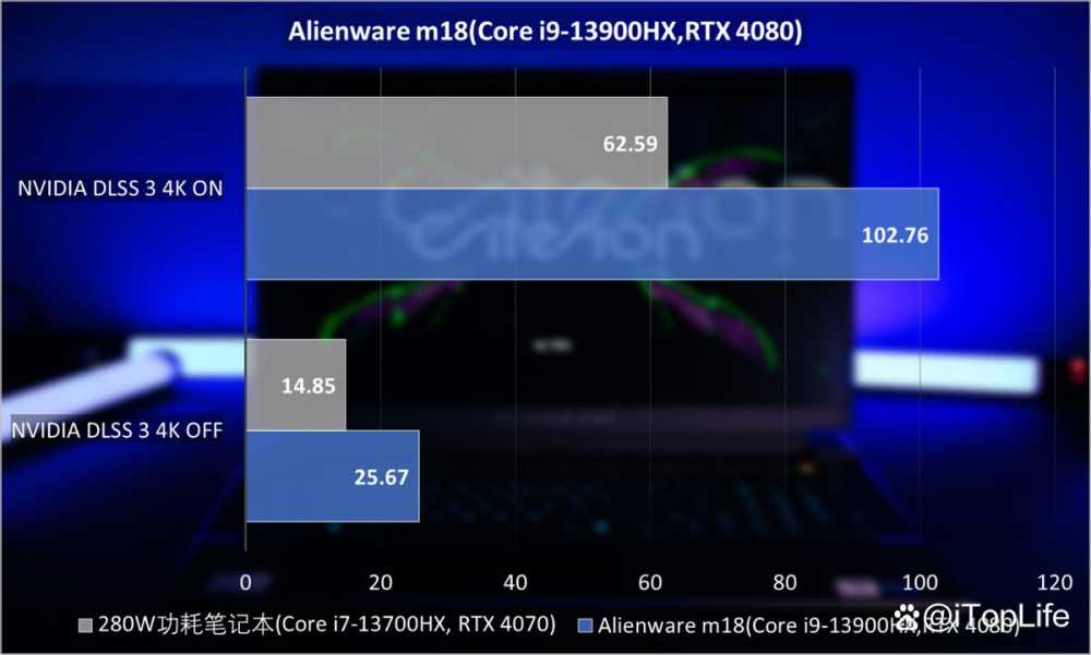 纯粹的性能猛兽 ALIENWARE外星人M18笔记本全面评测插图35 纯粹的性能猛兽 ALIENWARE外星人M18笔记本全面评测插图35