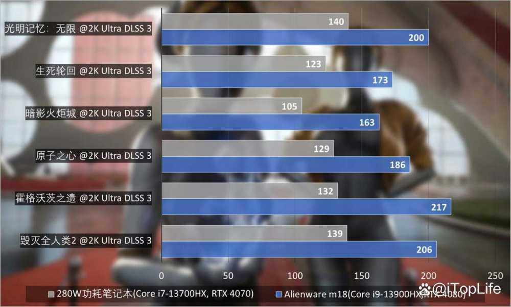 纯粹的性能猛兽 ALIENWARE外星人M18笔记本全面评测插图36 纯粹的性能猛兽 ALIENWARE外星人M18笔记本全面评测插图36