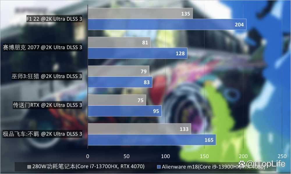 纯粹的性能猛兽 ALIENWARE外星人M18笔记本全面评测插图37 纯粹的性能猛兽 ALIENWARE外星人M18笔记本全面评测插图37