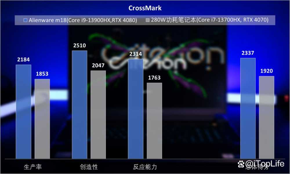 纯粹的性能猛兽 ALIENWARE外星人M18笔记本全面评测插图38 纯粹的性能猛兽 ALIENWARE外星人M18笔记本全面评测插图38