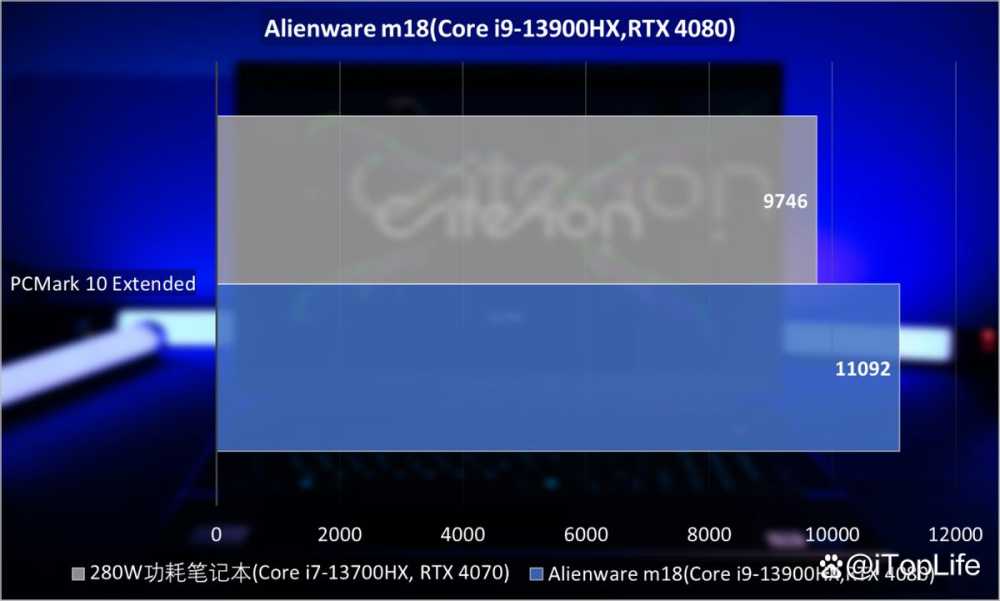 纯粹的性能猛兽 ALIENWARE外星人M18笔记本全面评测插图39 纯粹的性能猛兽 ALIENWARE外星人M18笔记本全面评测插图39