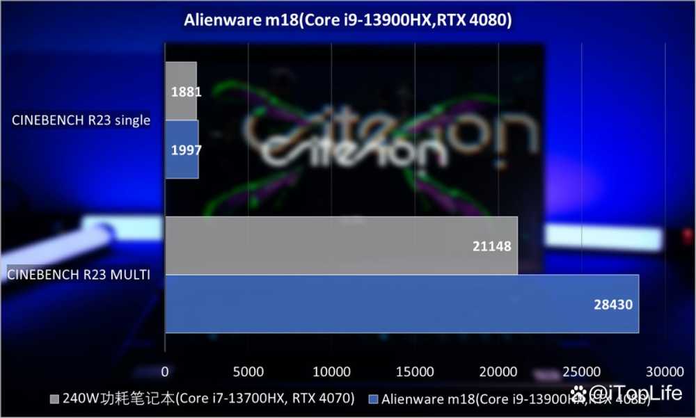 纯粹的性能猛兽 ALIENWARE外星人M18笔记本全面评测插图40 纯粹的性能猛兽 ALIENWARE外星人M18笔记本全面评测插图40