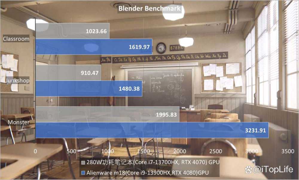 纯粹的性能猛兽 ALIENWARE外星人M18笔记本全面评测插图41 纯粹的性能猛兽 ALIENWARE外星人M18笔记本全面评测插图41