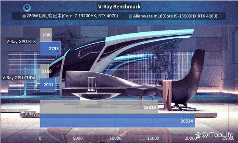 纯粹的性能猛兽 ALIENWARE外星人M18笔记本全面评测插图42 纯粹的性能猛兽 ALIENWARE外星人M18笔记本全面评测插图42