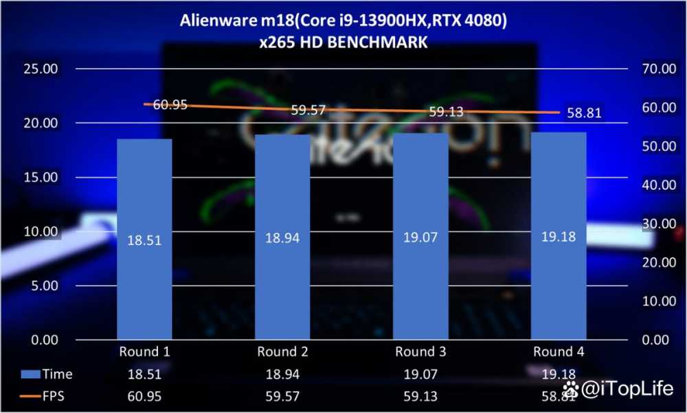 纯粹的性能猛兽 ALIENWARE外星人M18笔记本全面评测插图43 纯粹的性能猛兽 ALIENWARE外星人M18笔记本全面评测插图43