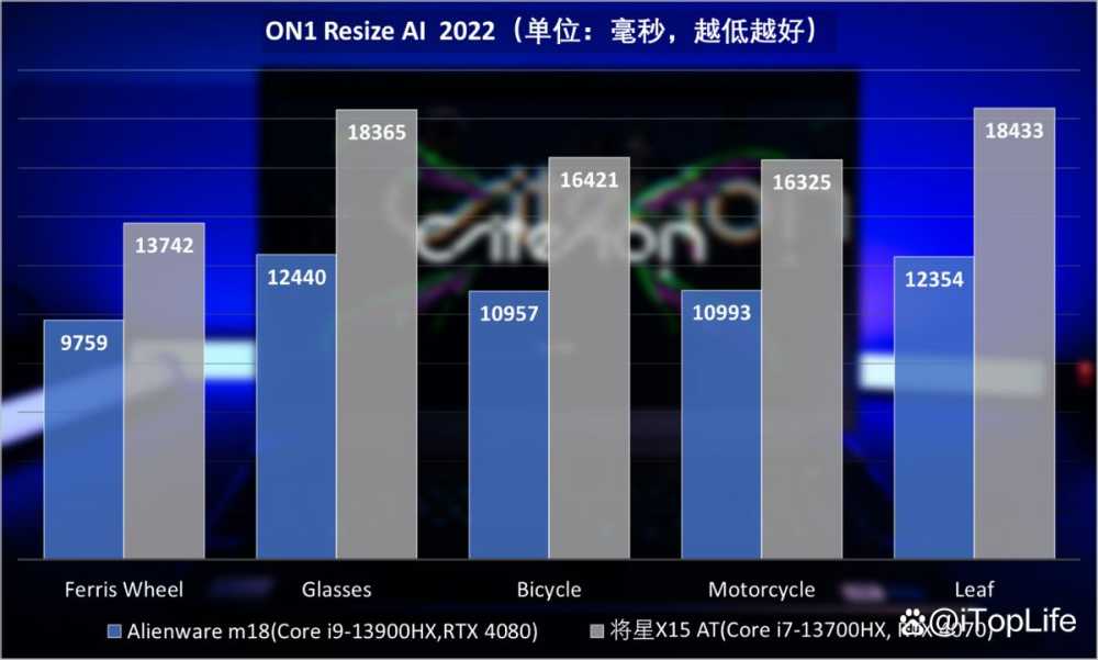 纯粹的性能猛兽 ALIENWARE外星人M18笔记本全面评测插图45 纯粹的性能猛兽 ALIENWARE外星人M18笔记本全面评测插图45