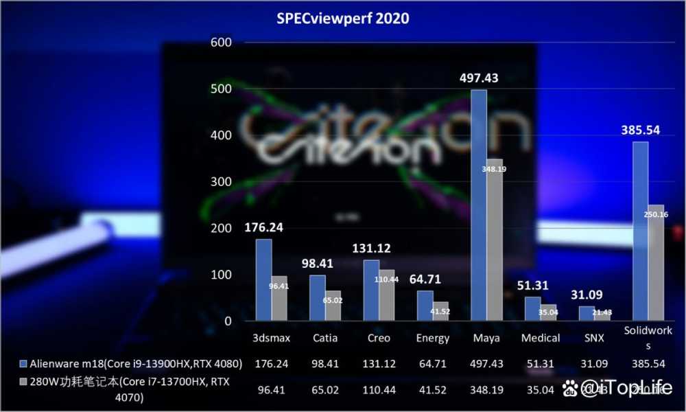 纯粹的性能猛兽 ALIENWARE外星人M18笔记本全面评测插图46 纯粹的性能猛兽 ALIENWARE外星人M18笔记本全面评测插图46