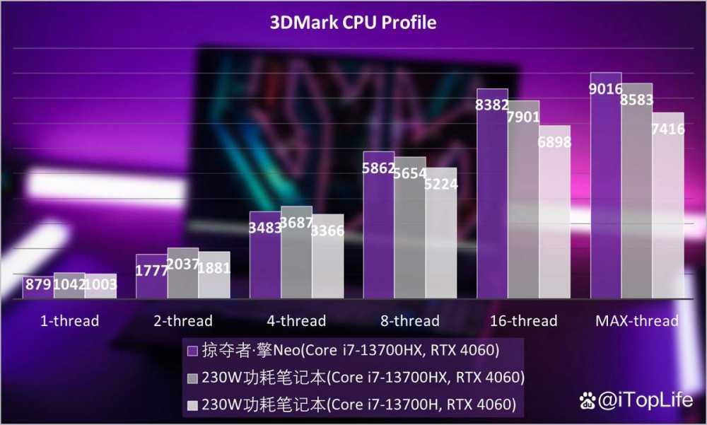 宏碁掠夺者擎Neo游戏本值得买吗 宏碁掠夺者 擎Neo详细测评插图6