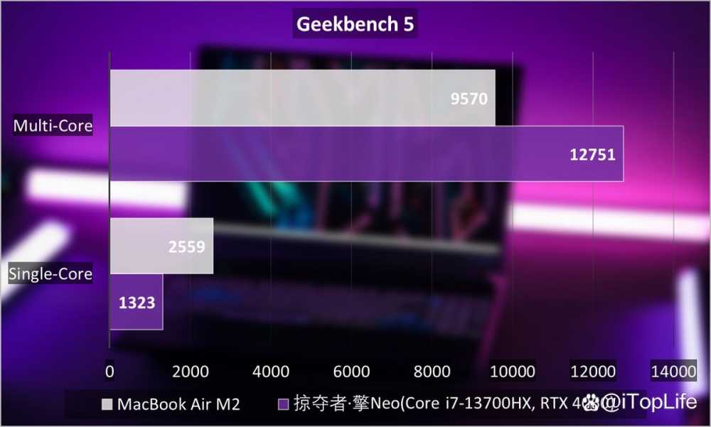 宏碁掠夺者擎Neo游戏本值得买吗 宏碁掠夺者 擎Neo详细测评插图8