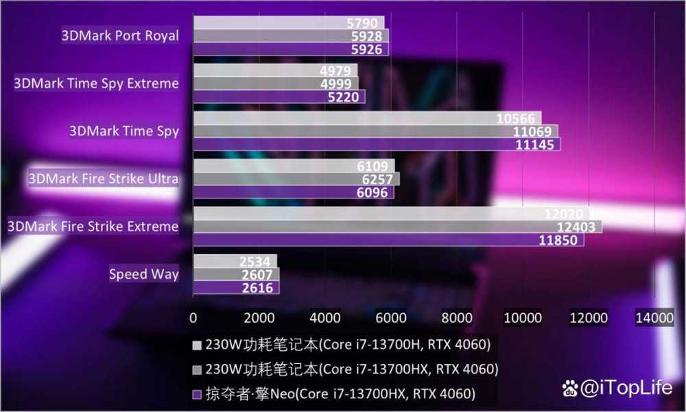 宏碁掠夺者擎Neo游戏本值得买吗 宏碁掠夺者 擎Neo详细测评插图18