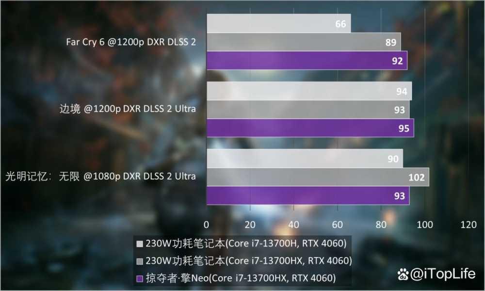 宏碁掠夺者擎Neo游戏本值得买吗 宏碁掠夺者 擎Neo详细测评插图20