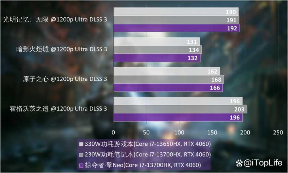 宏碁掠夺者擎Neo游戏本值得买吗 宏碁掠夺者 擎Neo详细测评插图25