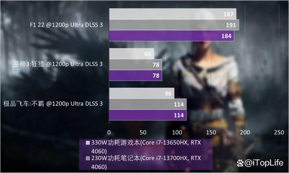 宏碁掠夺者擎Neo游戏本值得买吗 宏碁掠夺者 擎Neo详细测评插图27