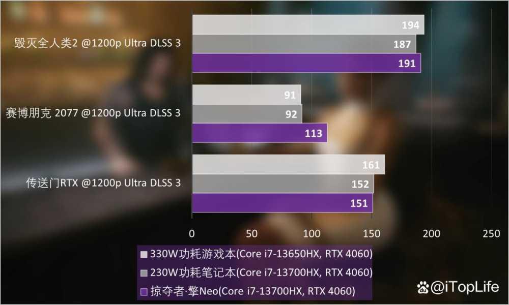 宏碁掠夺者擎Neo游戏本值得买吗 宏碁掠夺者 擎Neo详细测评插图29