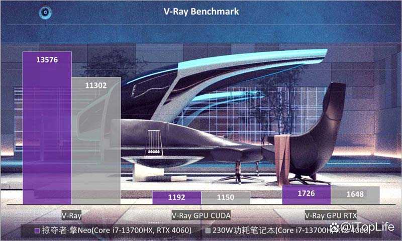 宏碁掠夺者擎Neo游戏本值得买吗 宏碁掠夺者 擎Neo详细测评插图32