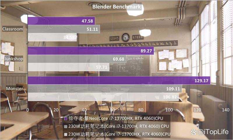 宏碁掠夺者擎Neo游戏本值得买吗 宏碁掠夺者 擎Neo详细测评插图33